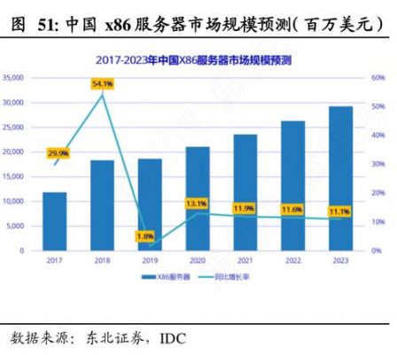 城市服务器号（中国服务器最多的城市）-图3