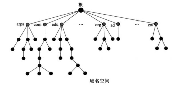 空间和域名的关系（空间和域名的关系图）-图2