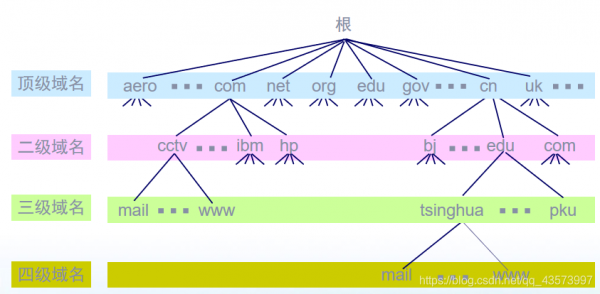 空间和域名的关系（空间和域名的关系图）-图3