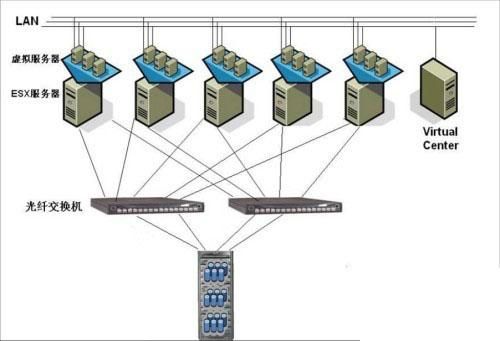 服务器是怎么来的（服务器是怎么形成的）-图1