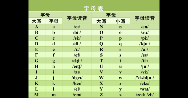 26个字母哪里出来的（26个英文字母是哪个）-图3