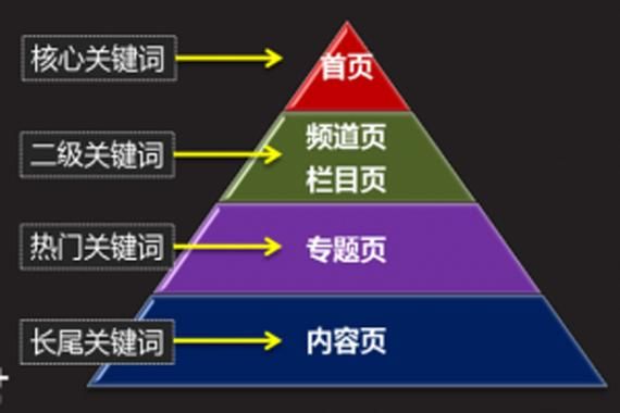 关键词一般布局在哪里（关键词布局的十个要点分别是）-图2