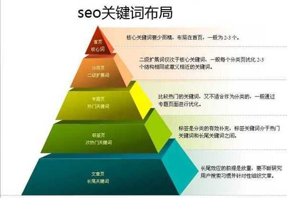 关键词一般布局在哪里（关键词布局的十个要点分别是）-图3