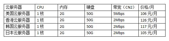 服务器带宽一般多大（服务器带宽一般多大够用）-图3