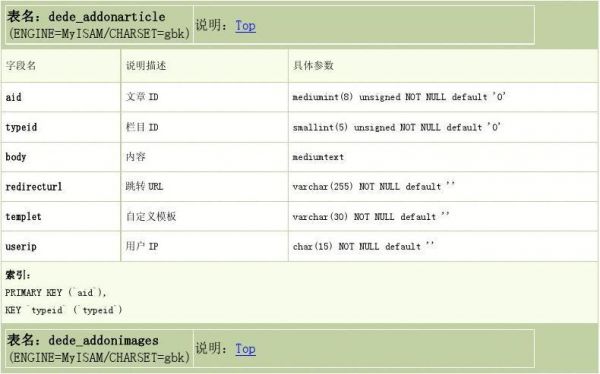 网站数据库怎么选（网站数据库怎么选文件）-图2