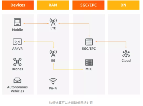 5G服务器数量怎么计算（5g 服务器）-图2