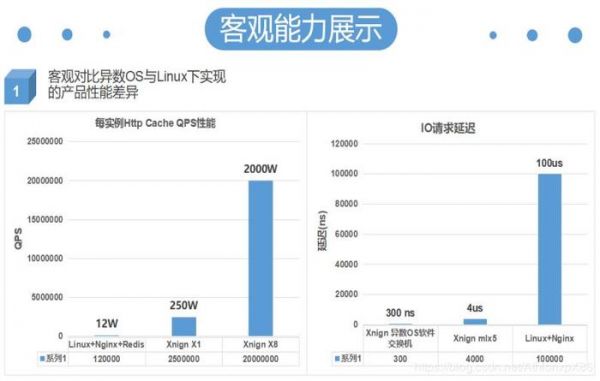 5G服务器数量怎么计算（5g 服务器）-图3