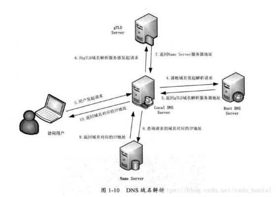 网站泛域名（泛域名解析原理）-图2