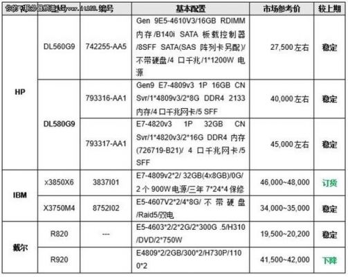 服务器的价格差距（服务器贵吗）-图2