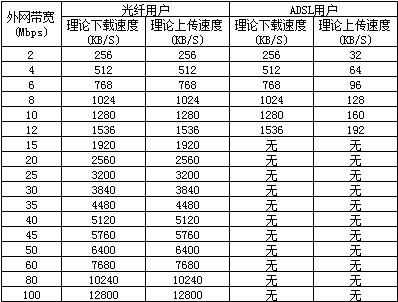 网易蜂巢怎么选择套餐（网易蜂巢服务器带宽哪里显示）-图2