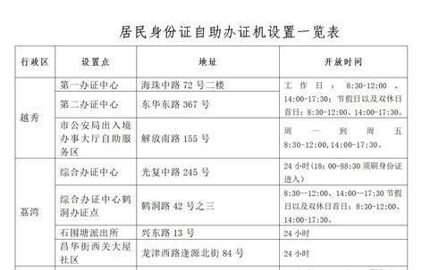 陈村异地身份证去哪里办（陈村户籍电话）-图1