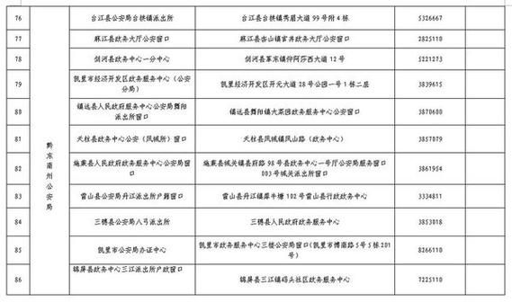 陈村异地身份证去哪里办（陈村户籍电话）-图3