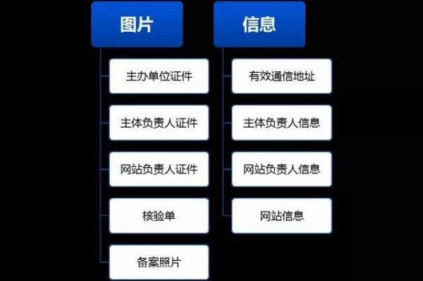 网站怎么备案新网（如何做网站备案）-图3