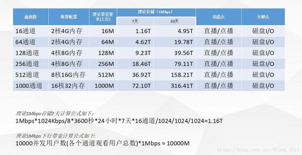 服务器媒体流（服务器媒体流量怎么算）-图3