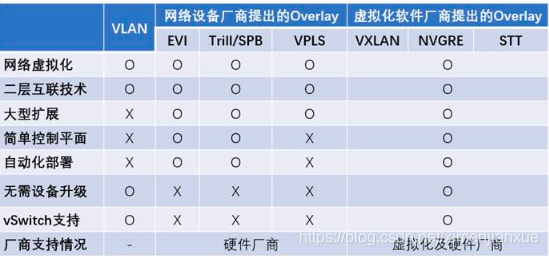 包含重建虚拟网络怎么建的词条-图2