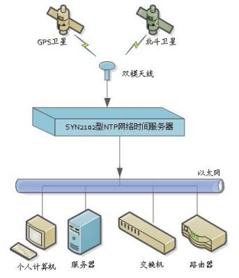 英国时间服务器（英国时间显示）-图2