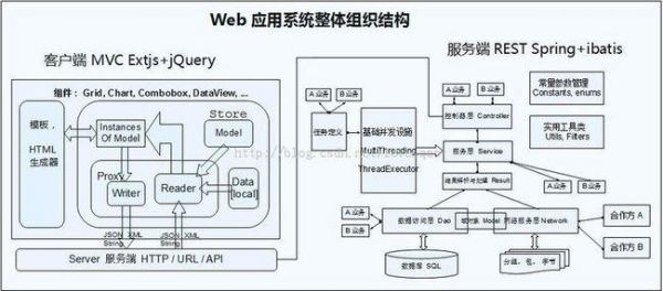 java服务器主机（java服务器架构图）-图2