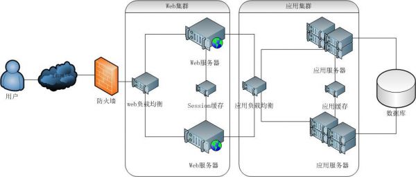 java服务器主机（java服务器架构图）-图3