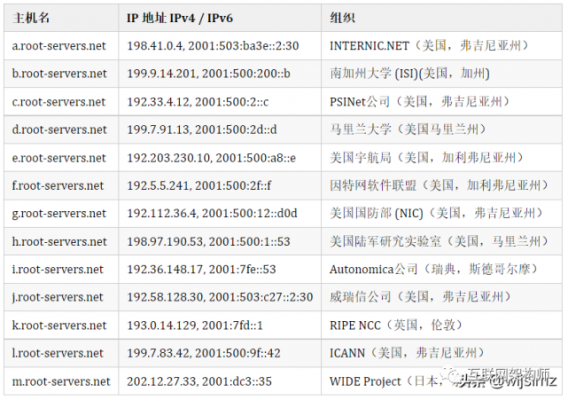 cnnic怎么样（cnnic sdns）-图1