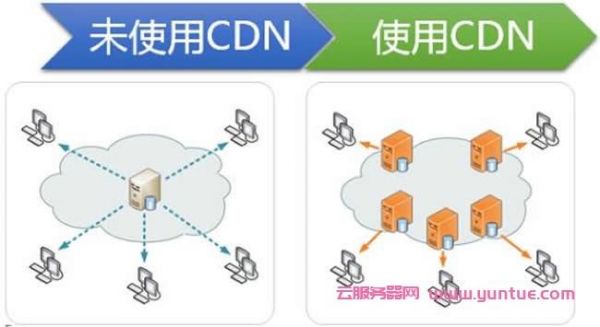 服务器分割vps教程的简单介绍-图3