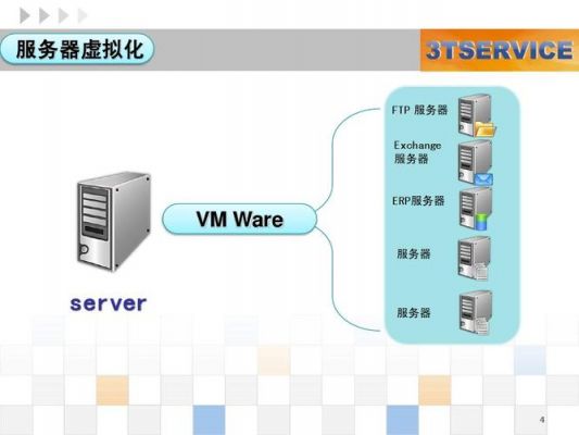 服务器虚拟软件区别（服务器虚拟化软件产品有哪些）-图3
