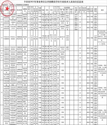 个旧市哪里有做网站（个旧找工作哪里有）-图3