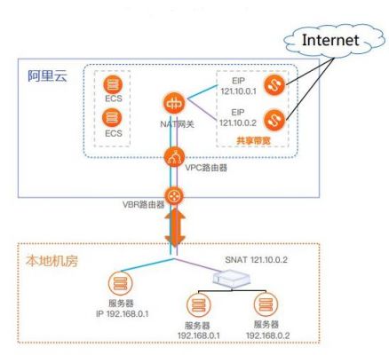 阿里云bgp线路怎么买（bgp 阿里云）-图2