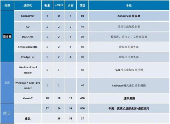 服务器虚拟化租用（服务器虚拟化软件排名）-图1