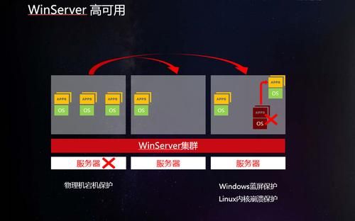 服务器虚拟化租用（服务器虚拟化软件排名）-图2