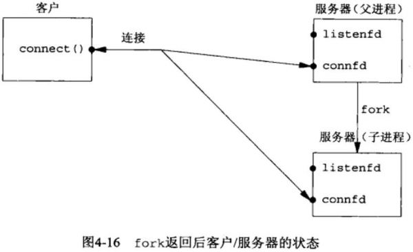 根据并发算服务器（服务器并发怎么算）-图2