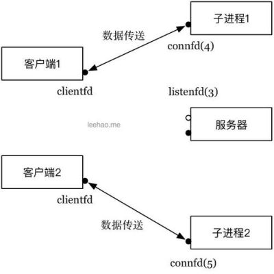 根据并发算服务器（服务器并发怎么算）-图3