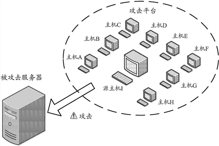 攻击硬防服务器（服务器防攻击策略）-图2