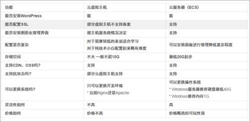 虚拟主机云服务器区别（虚拟主机和云主机的区别是什么）-图1