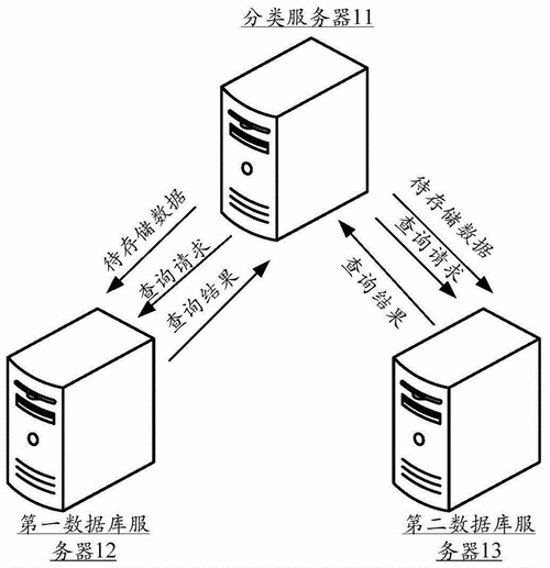 服务器公司怎么搭建的（公司服务器怎么搭建进而存储数据）-图1