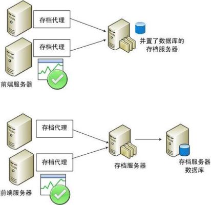 数据服务器（应用服务器和数据库服务器）-图2