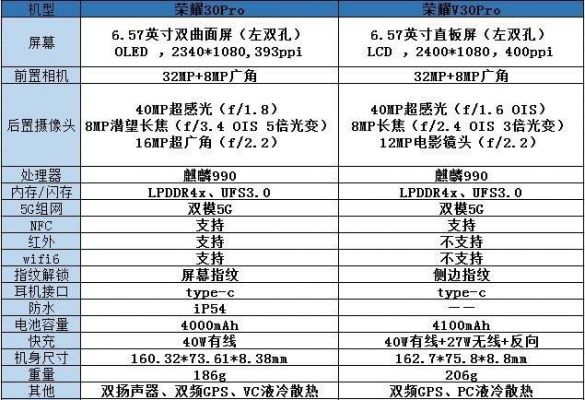 华为pk荣耀（华为和荣耀对比分析）-图1