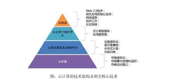 云计算跟服务器（云计算跟服务器的区别）-图1