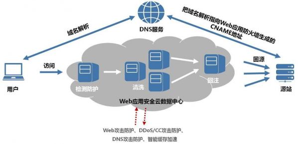 服务器安全防护概念（服务器安全防护措施有哪些）-图2