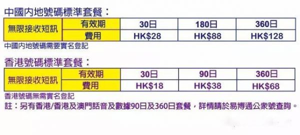 怎么查香港号码的机主资料（怎么查香港号码的机主姓名）-图2