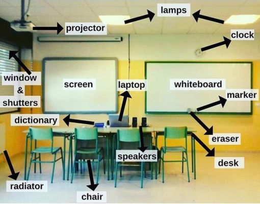 学生们的教室在哪里用英语（学生们的教室的英文）-图2