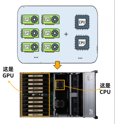 cpu服务器（CPU服务器与gpu服务器连机）-图1