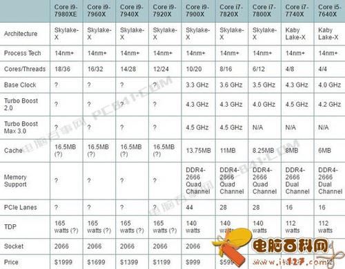 服务器对cpu的要求（服务器cpu用多大的合适）-图1