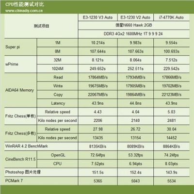 服务器对cpu的要求（服务器cpu用多大的合适）-图2