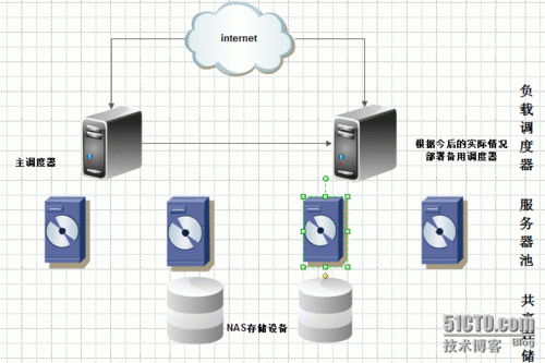 网络服务器怎么解决（网络服务器怎么解决方案）-图1