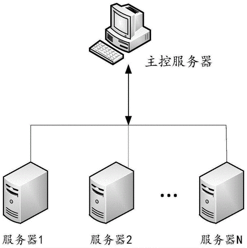 网络服务器怎么解决（网络服务器怎么解决方案）-图3