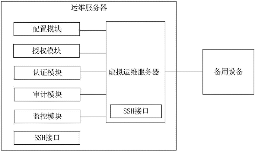 服务器运维方案（服务器运维教程）-图1