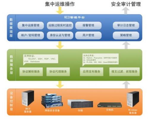 服务器运维方案（服务器运维教程）-图3