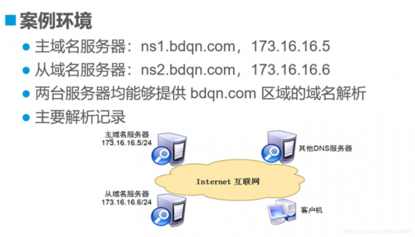 域名dns解析教程（域名解析dns设置）-图3