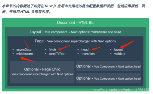 网页head写在哪里（网页的head部分）-图1