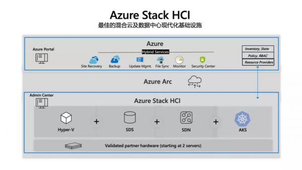 azure免费服务器怎么要扣钱（azure服务器使用教程）-图1